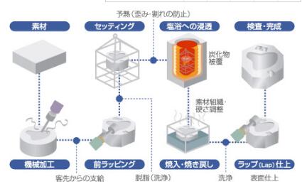 TD處理流程需要多長時間