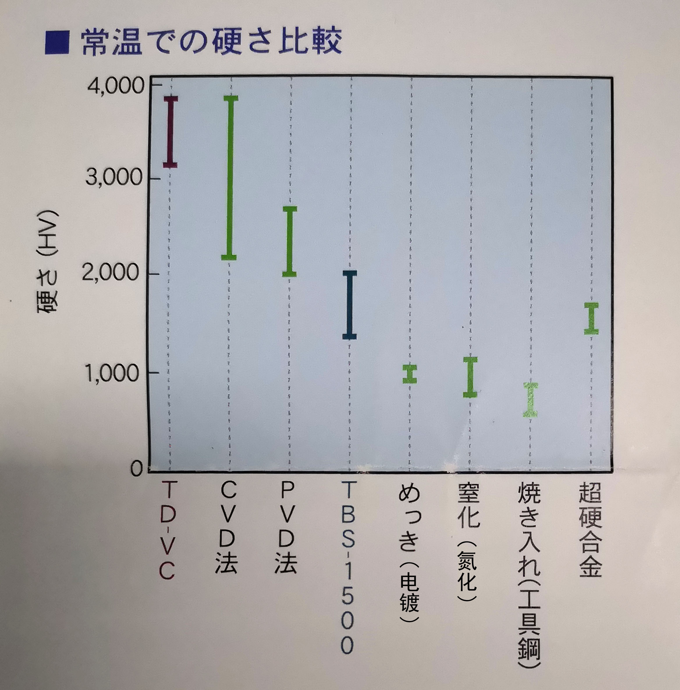 TD處理硬度3000Hv到底是什么概念？